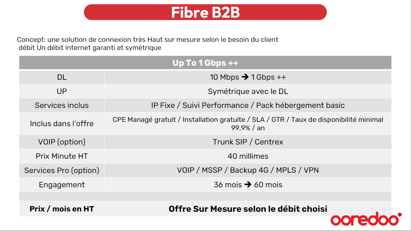 Fibre B2B