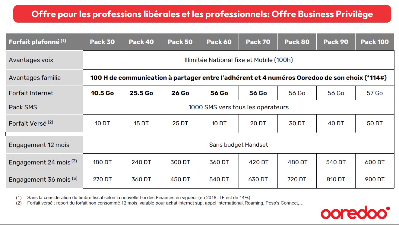 Offre Business Privilège