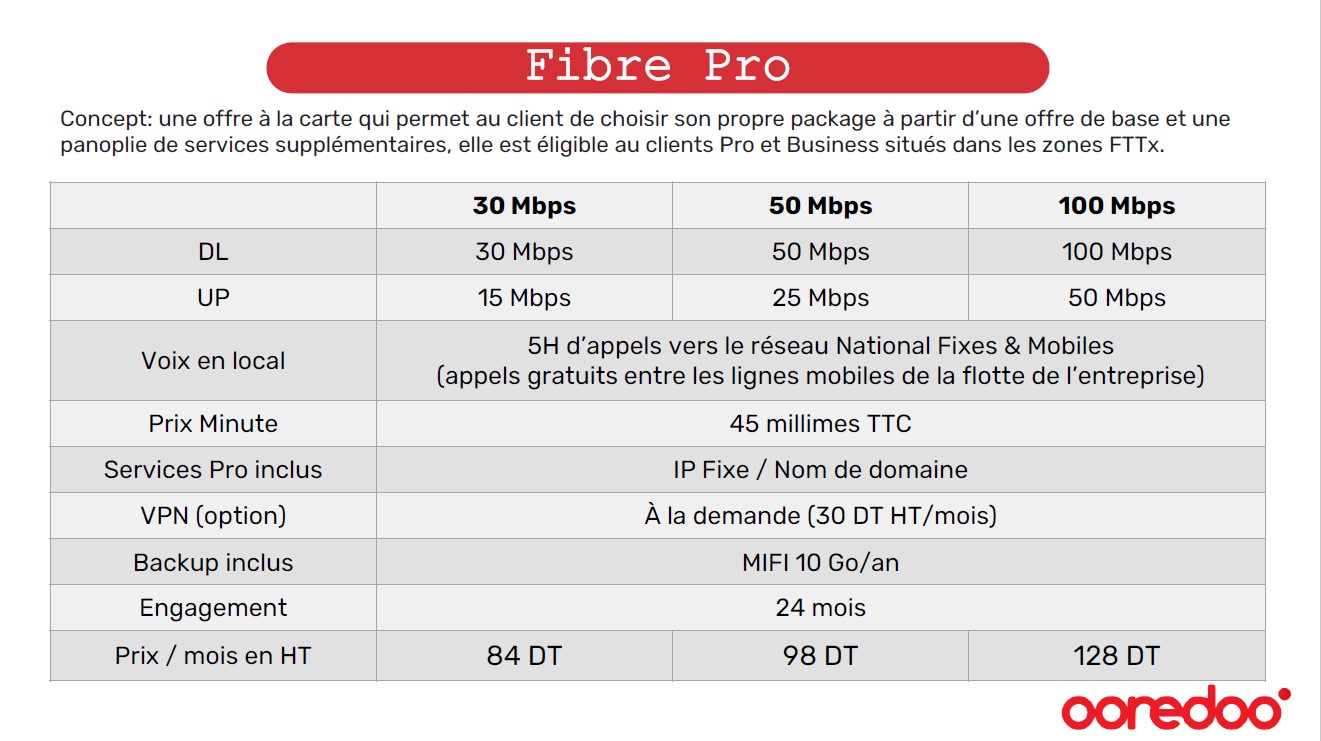 Fibre Pro