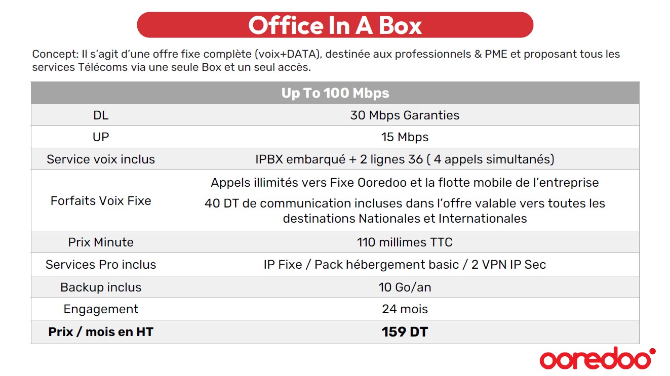 Office in A BOX